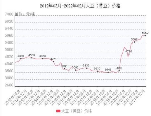 黄豆价格最新行情,黄豆价格最新行情分析