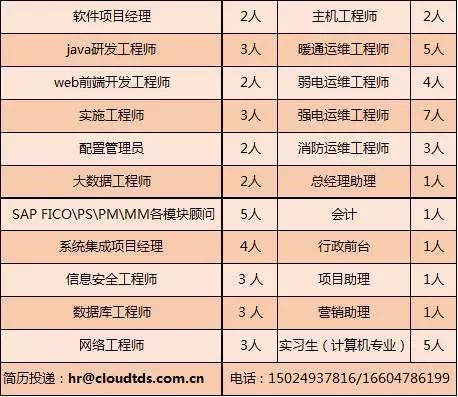 a2驾驶员招聘最新信息,最新A2驾驶员招聘信息概述