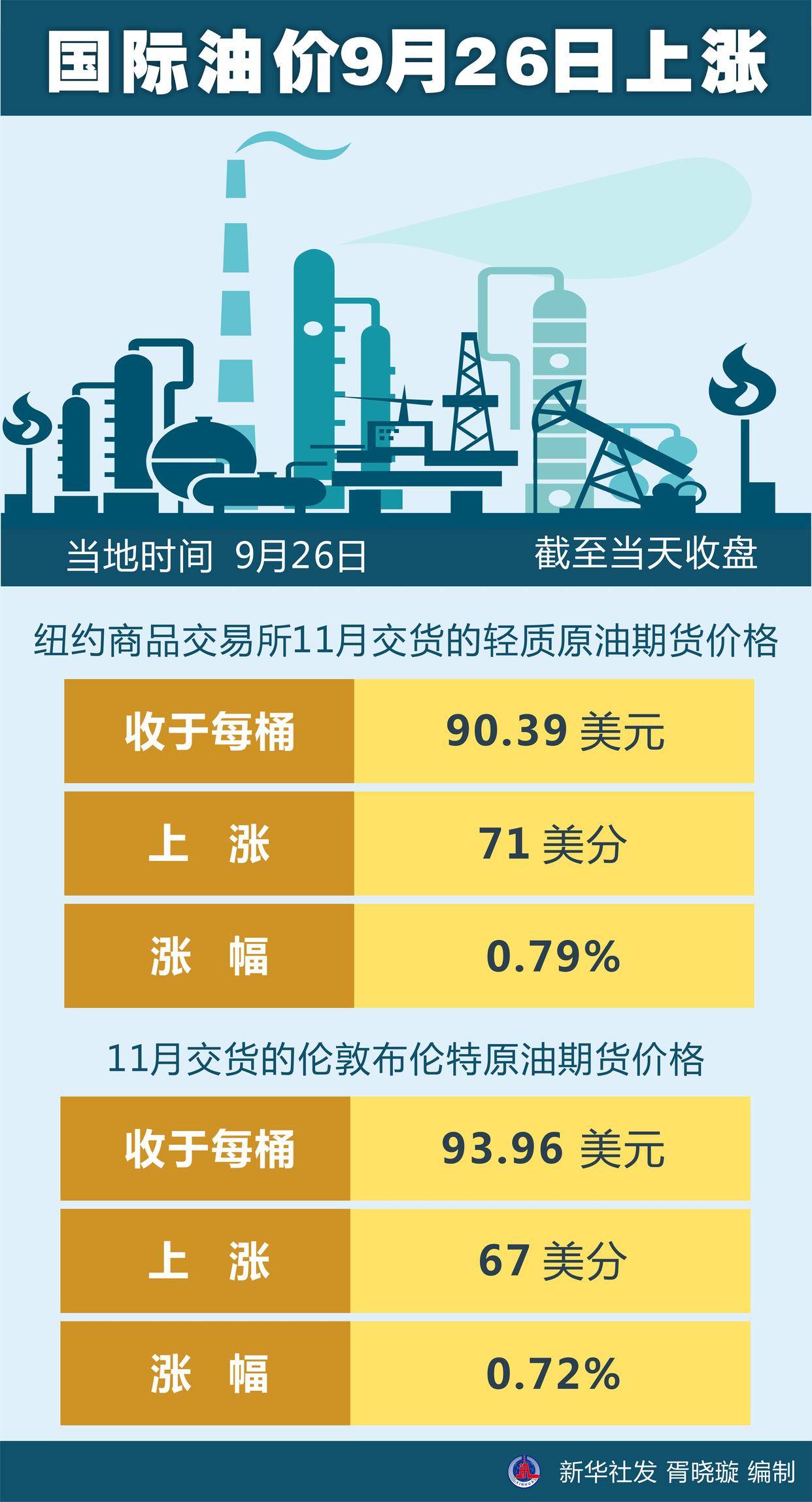 今日国际最新油价,今日国际最新油价动态分析