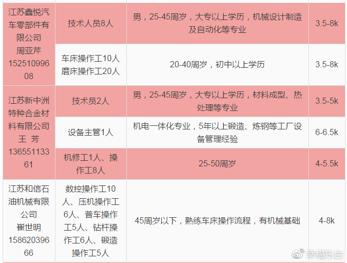 东台最新招聘信息,东台最新招聘信息概览