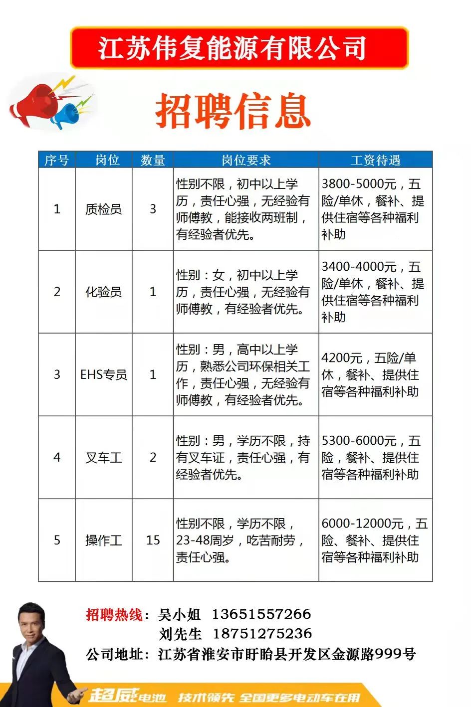 宝应最新招聘信息,宝应最新招聘信息概览