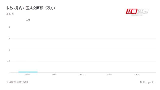 长沙楼市最新消息,长沙楼市最新消息全面解读