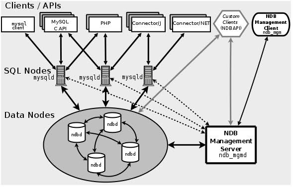 mysql最新版,MySQL最新版，探索最新特性与优势