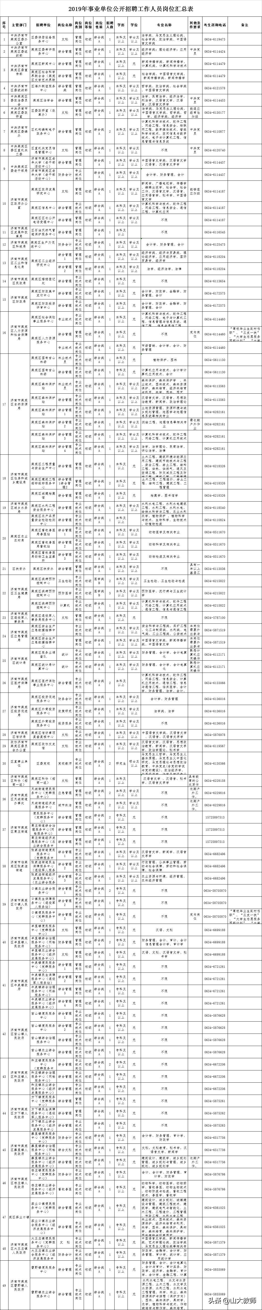 莱芜最新招聘信息,莱芜最新招聘信息概览