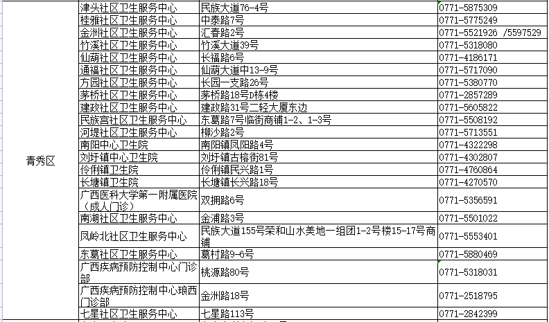 技术咨询 第386页