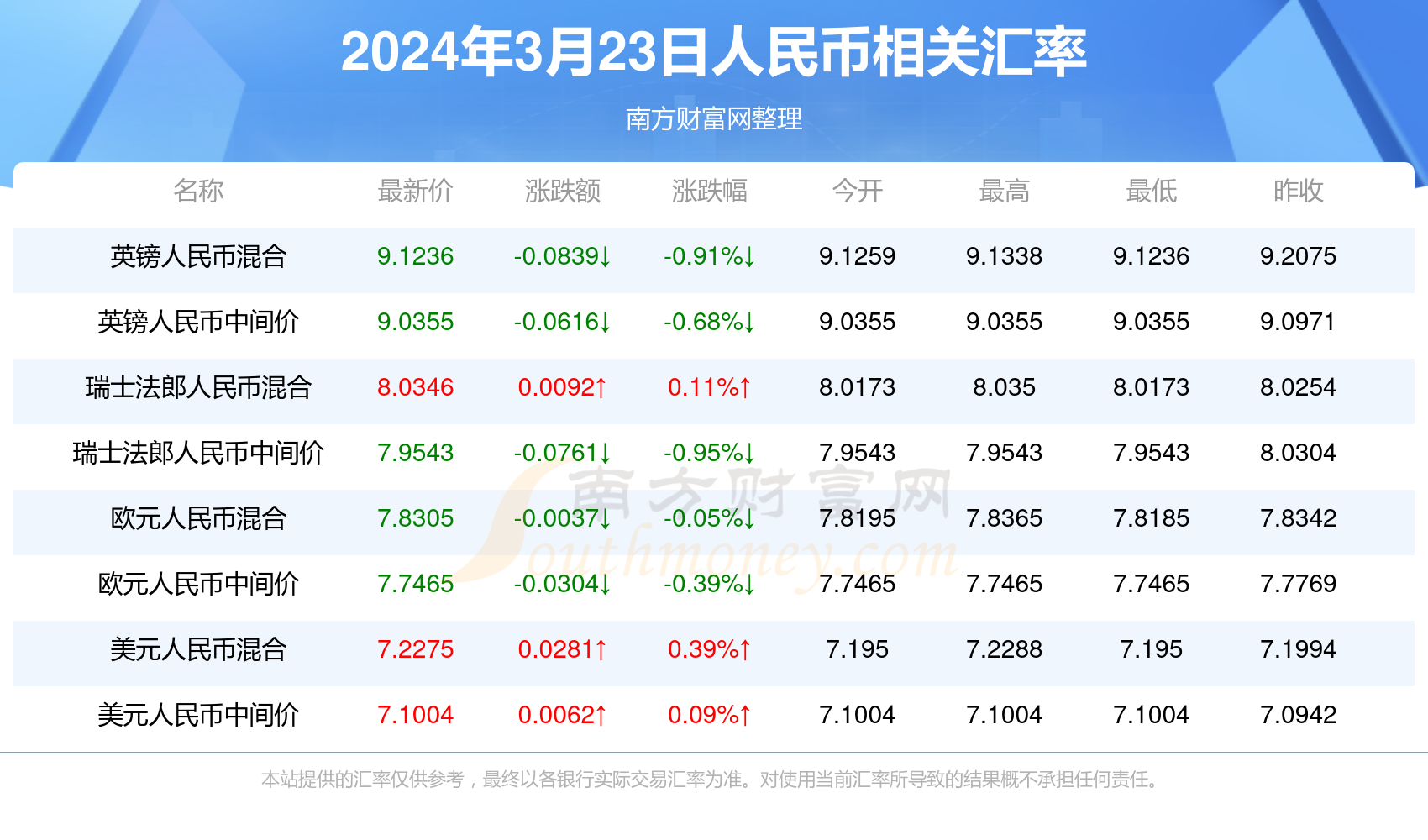 封豕长蛇 第10页