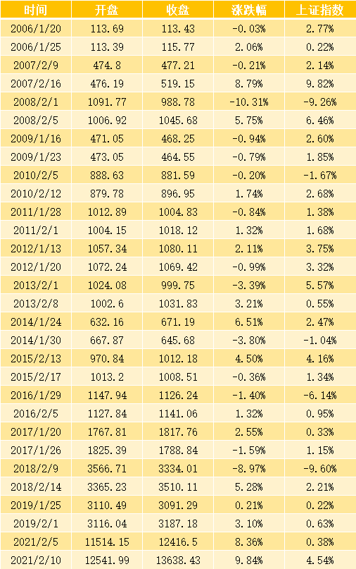 查看二四六香港开码结果,揭秘二四六香港开码结果，了解背后的秘密与真相