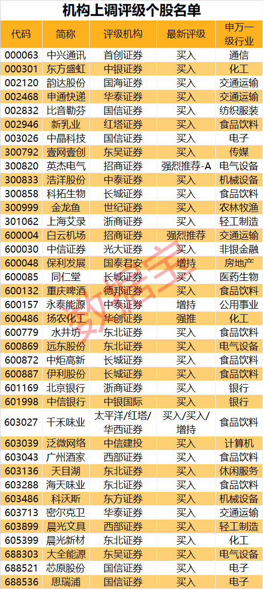 引狼入室 第9页