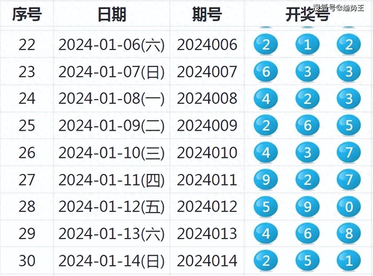 澳门本期开奖号码是什么号,澳门本期开奖号码揭秘，探索幸运数字的奥秘