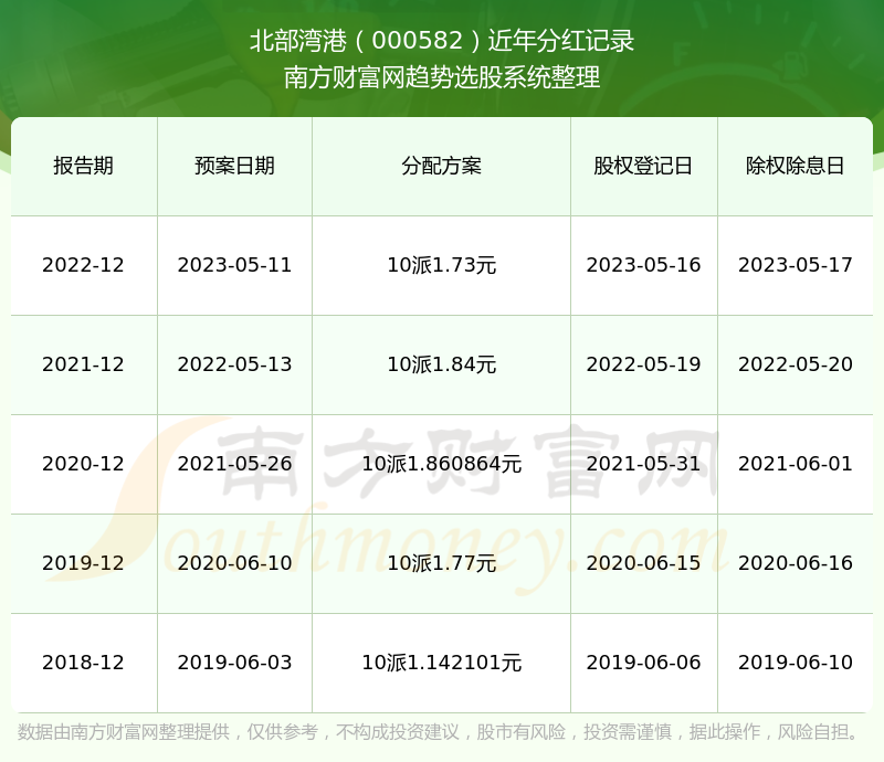 2024香港港六开奖记录,揭秘香港港六开奖记录，历史数据与未来展望（2024年最新分析）