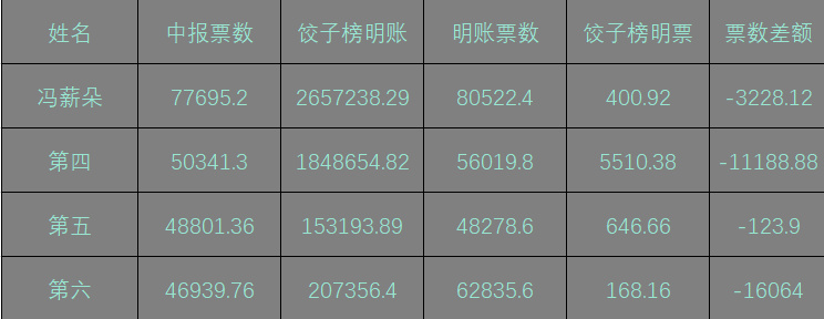 犬马之劳 第8页