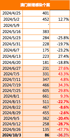 2024年澳门正版免费大全,澳门正版免费大全，探索未来的文化盛宴（2024年展望）