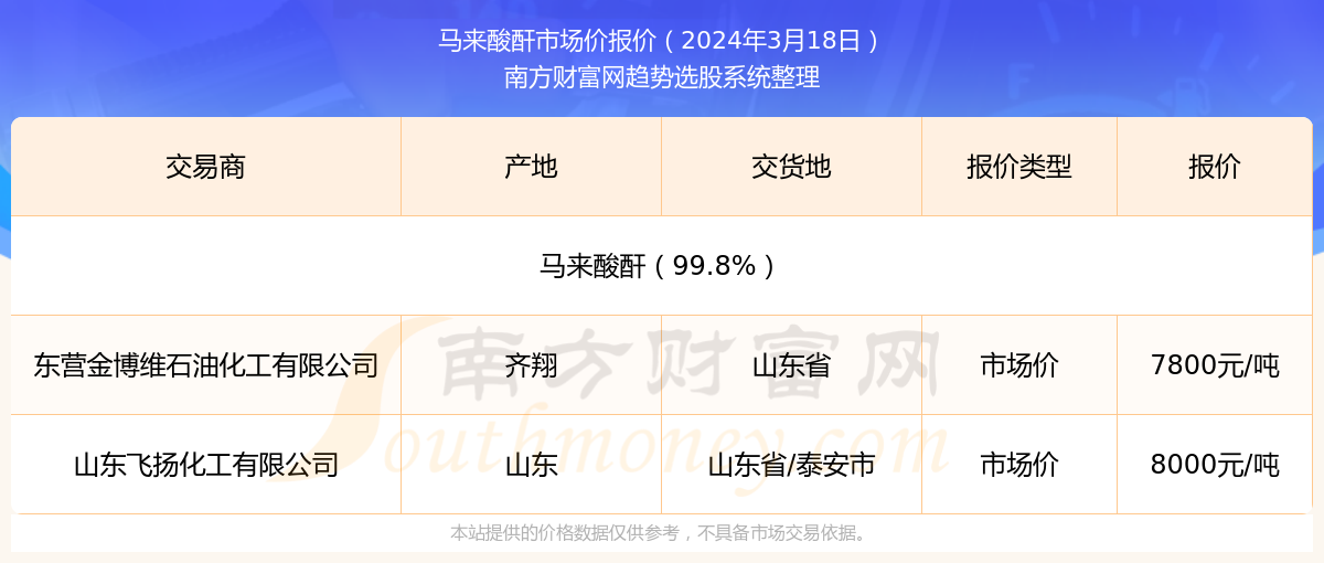 2024新奥精准资料免费大全078期,揭秘新奥精准资料免费大全 078期，探索未来的蓝图