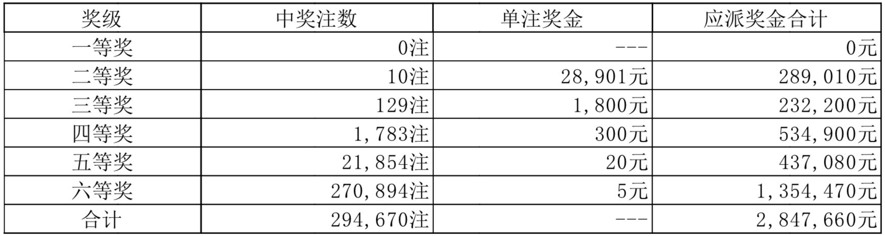 2024澳门天天开彩结果,揭秘澳门彩票背后的故事，2024年天天开彩结果展望