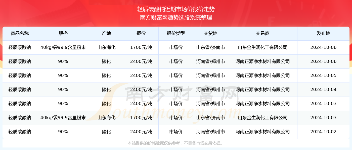 澳门六开奖号码2024年开奖记录,澳门六开奖号码2024年开奖记录及其背后的故事