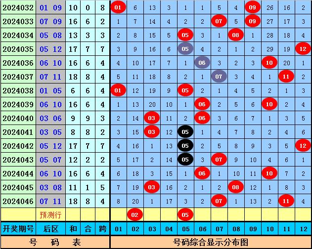 2024今晚特马开什么,关于彩票预测与理性购彩的思考——以今晚特马开什么为关键词探讨彩票文化