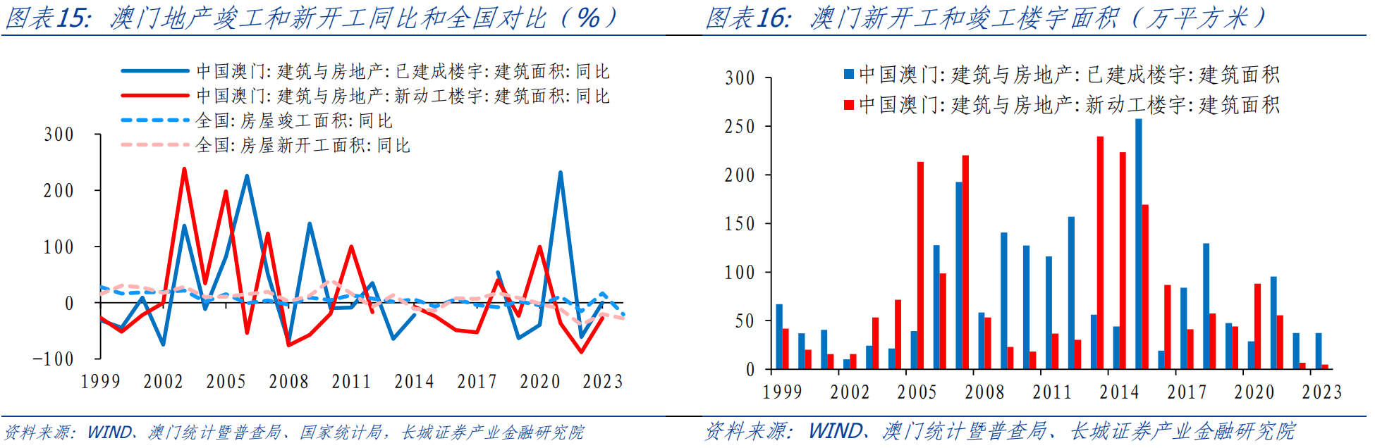 鸟尽弓藏 第7页