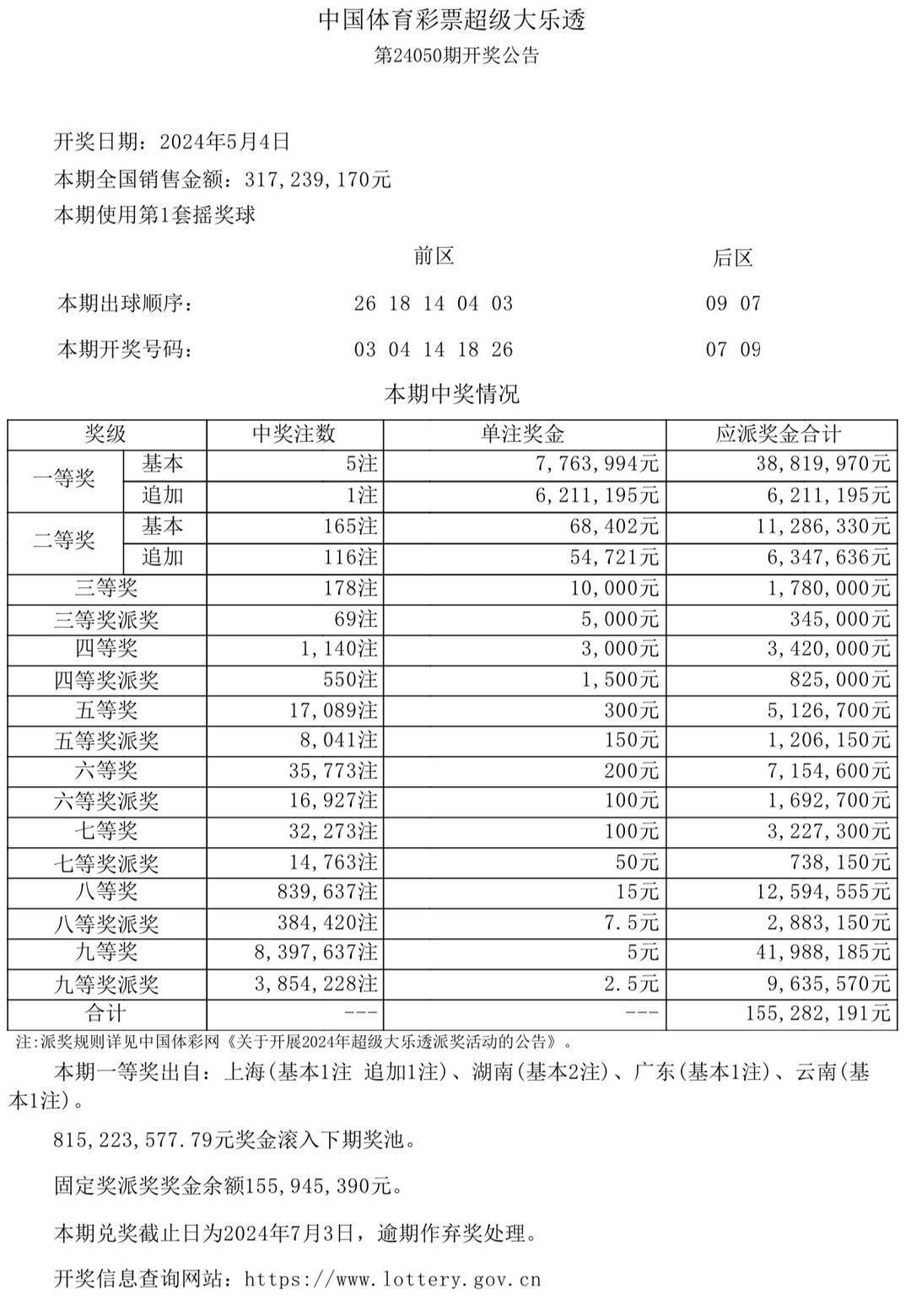 议论纷纷 第6页