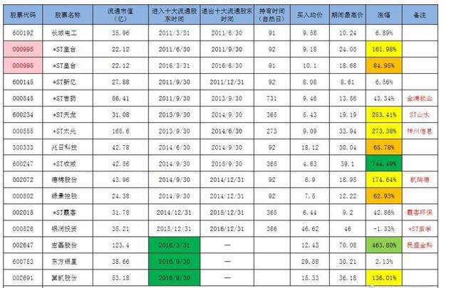 2024新奥精准正版资料,揭秘2024新奥精准正版资料，深度解析与应用价值