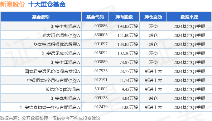 新澳2024年精准资料期期,新澳2024年精准资料期期详解