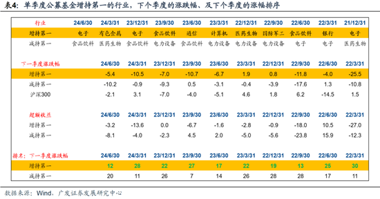 人面兽心 第7页