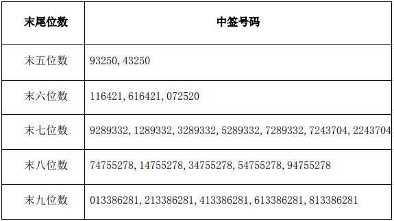 澳门今晚特马开什么号证明,澳门今晚特马号码预测与解读