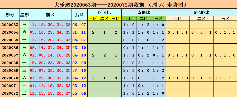 大名鼎鼎 第5页