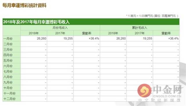 2004新澳门天天开好彩大全正版,探索新澳门，博彩业的发展与风险警示