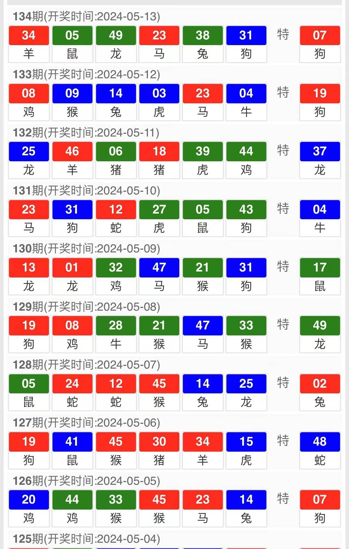 狐朋狗友 第5页