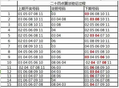 一肖一码100准中奖功能介绍,一肖一码100准中奖功能介绍，揭秘精准预测彩票秘密