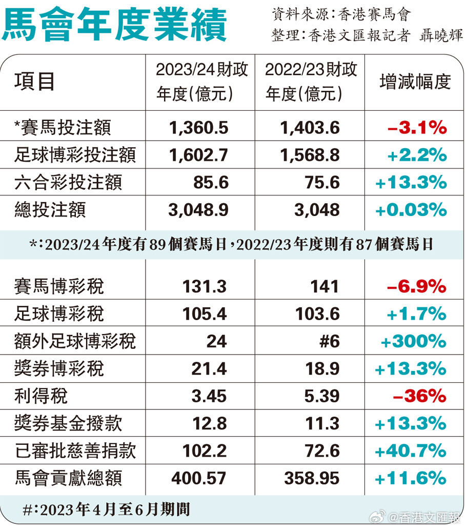 鹏程万里 第3页