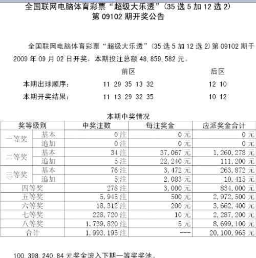 2025澳门六开奖结果出来,澳门六开奖结果，探寻未来的幸运之门（2025年展望）