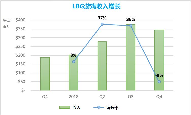 名扬天下 第4页