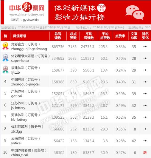 厉兵秣马 第3页