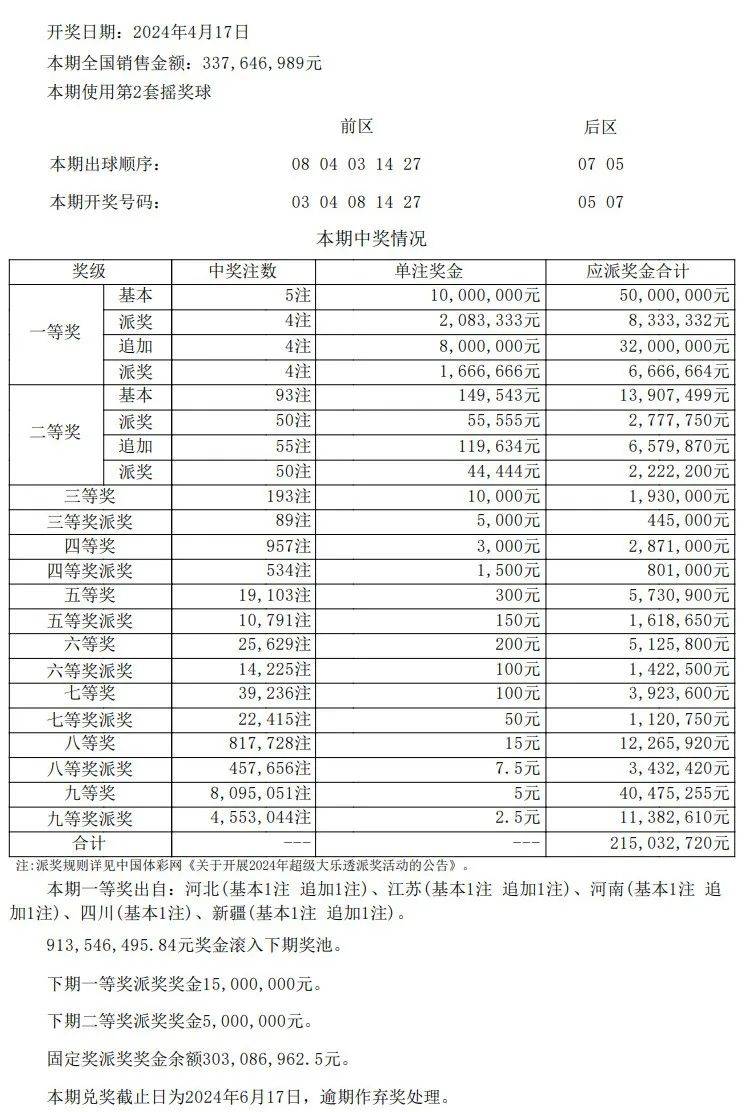 澳门开奖结果 开奖记录表01,澳门开奖结果及其开奖记录表（01期分析）