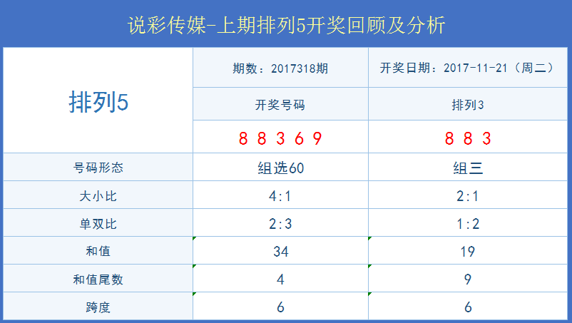 2025年澳门今晚开奖结果,澳门今晚彩票开奖结果预测与解读（XXXX年XX月XX日）