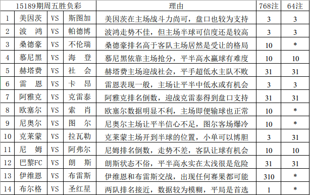 2025年澳彩综合资料大全,澳彩综合资料大全——探索未来的彩票世界（2025年展望）