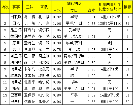 澳彩精准资料免费长期公开,澳彩精准资料免费长期公开，探索彩票世界的真实机会与挑战