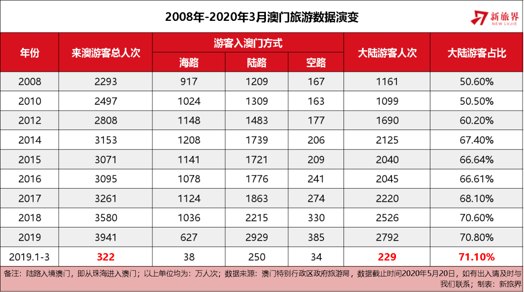 快讯通 第8页