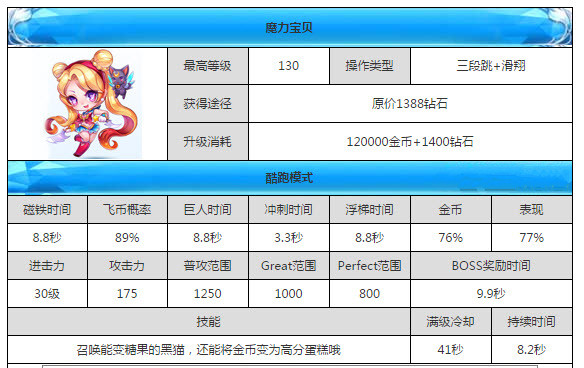 新奥天天免费资料单双,新奥天天免费资料单双的魅力与探索