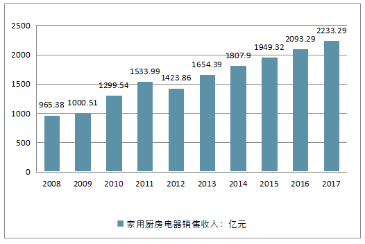 2025年2月 第940页