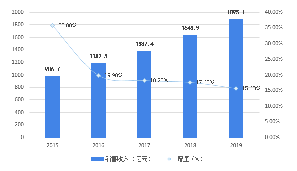 2025新澳门原料免费,探索未来的澳门——原料免费的新机遇（2025展望）