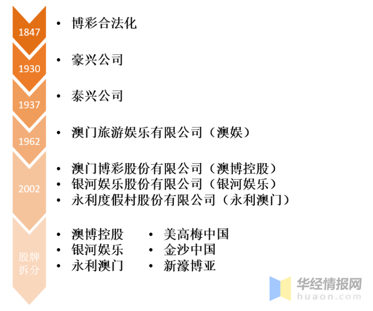 2025澳门六开彩开,探索澳门六开彩的未来之路 —— 展望至2025年