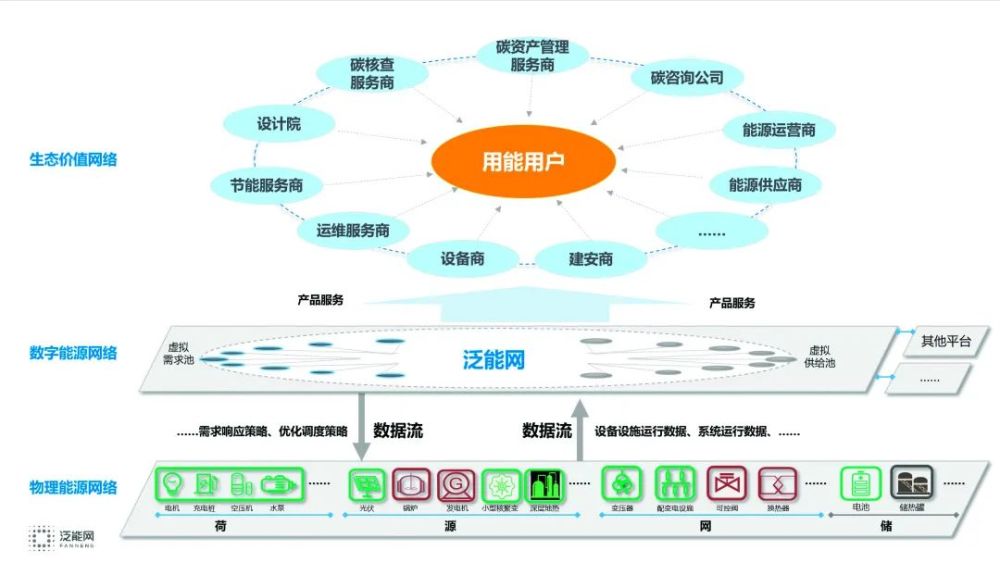 狐假虎威