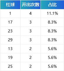 2025澳门特马开奖号码,澳门特马一直是广大彩民关注的热门话题，而每一期的开奖号码更是牵动着无数人的心弦。随着时间的推移，我们即将迎来澳门特马新的一期开奖，本文将围绕澳门特马开奖号码这一主题展开探讨。