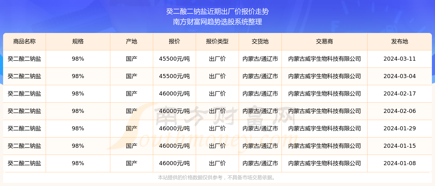 新奥彩2025年免费资料查询,新奥彩2025年免费资料查询，未来彩票行业的创新与发展