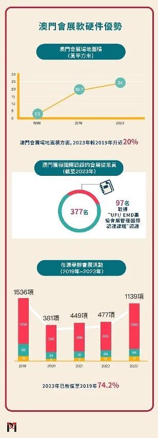 2025新澳门原料免费大全,澳门原料市场展望，迈向更加繁荣的2025新澳门原料免费大全