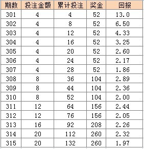 今晚澳门天天开彩免费003期 01-02-05-07-21-39E：05,警惕网络赌博陷阱，今晚澳门天天开彩免费003期背后的风险