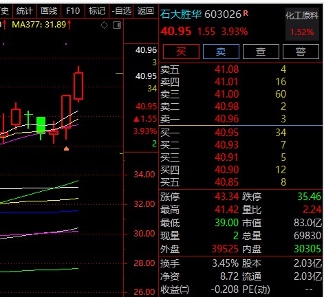 三期必出一期澳门彩119期 03-09-31-40-47-49Z：33,三期必出一期澳门彩119期，深度解析与预测