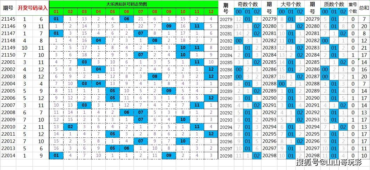 管家婆最准一肖一码112期 08-12-23-28-29-43N：42,管家婆最准一肖一码，探索神秘数字组合的魅力